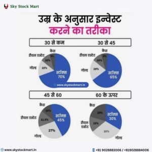 उम्र के अनुसार कहा कहा इन्वेस्ट करे?