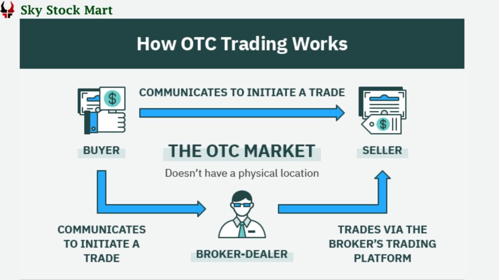 What is OTC Stocks
