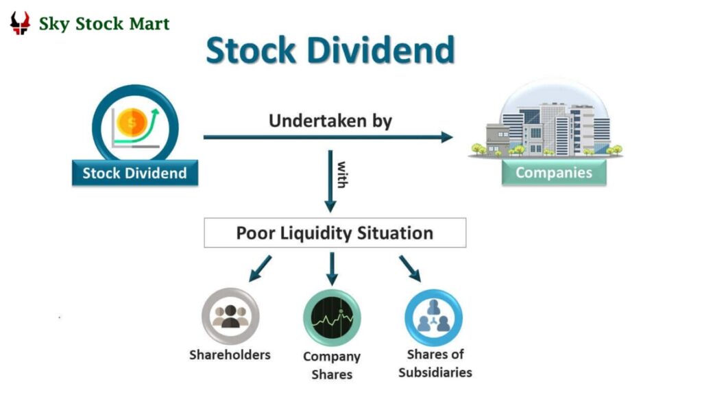 What is Dividend in Stock Market