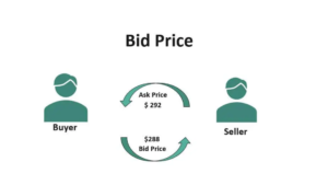 What is Bid Price