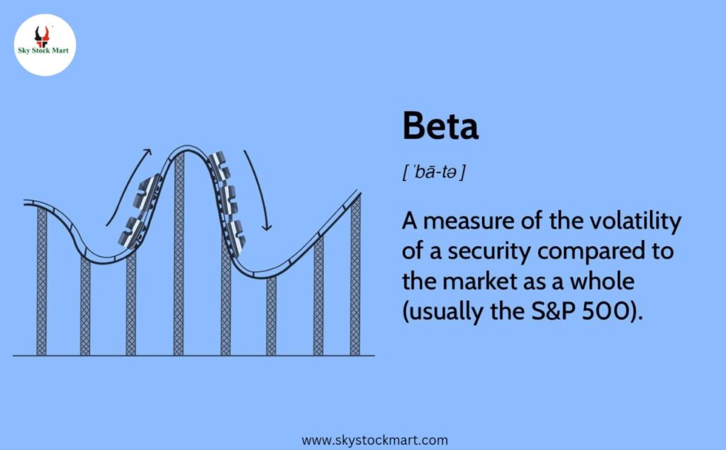 What is Beta?
