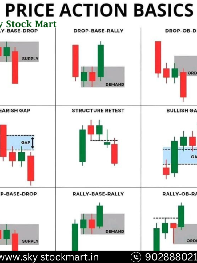 Price Action Basics